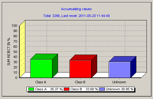 Pareto plug-in chart