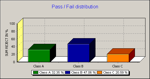 Pareto graph