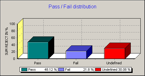 Pareto graph