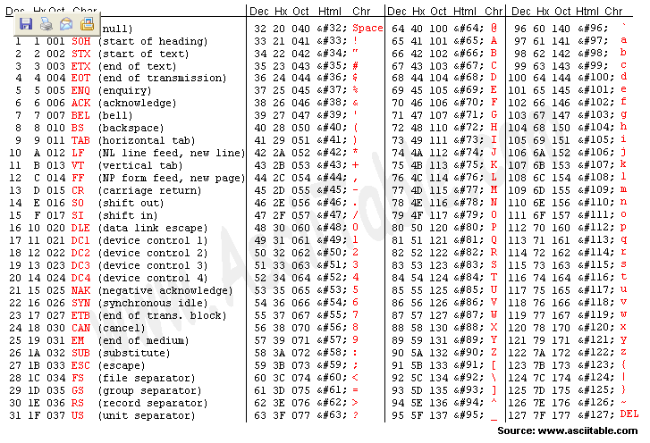 Serial protocol stx etx